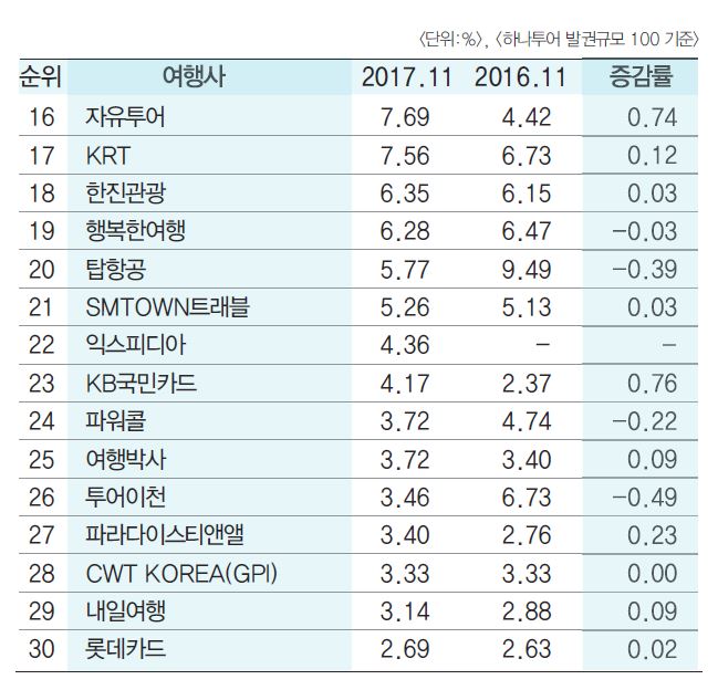 에디터 사진