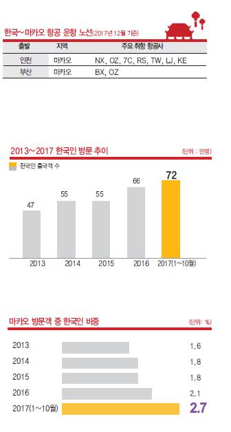 에디터 사진