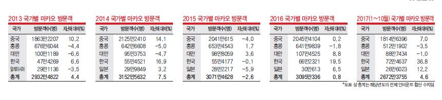 에디터 사진