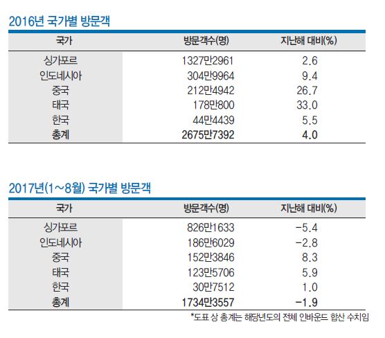 에디터 사진