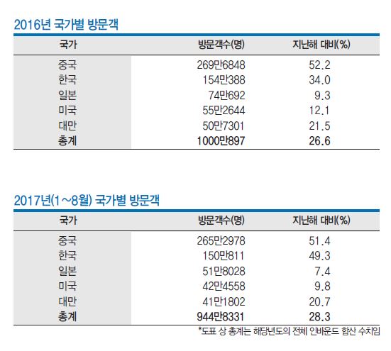 에디터 사진