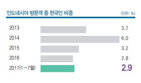 에디터 사진