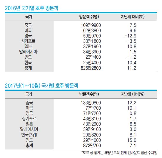 에디터 사진