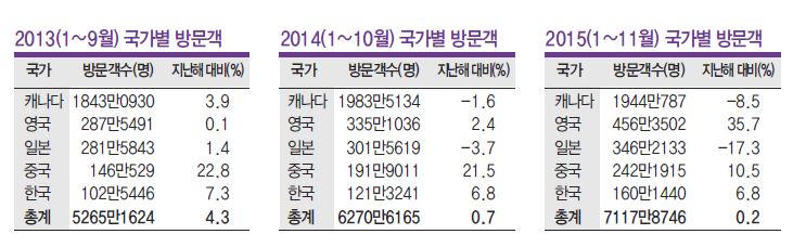 에디터 사진