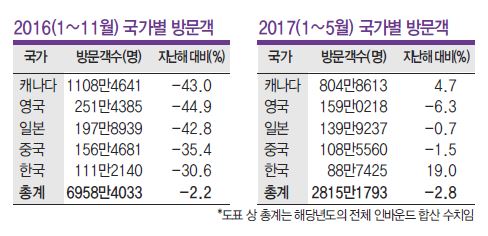 에디터 사진