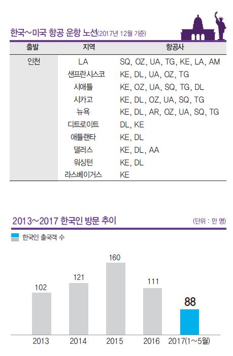 에디터 사진