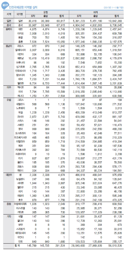 에디터 사진