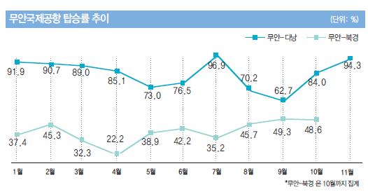 뉴스 사진