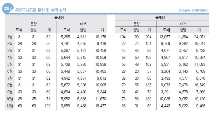 에디터 사진