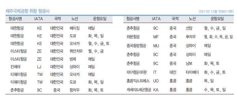 에디터 사진