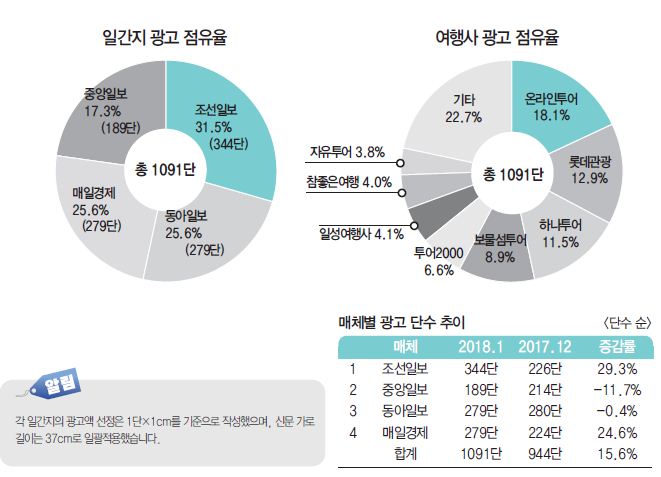 에디터 사진