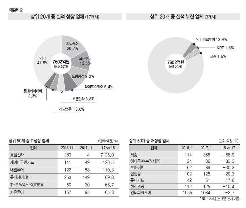 에디터 사진