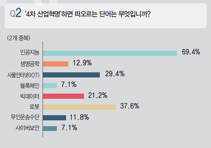 에디터 사진