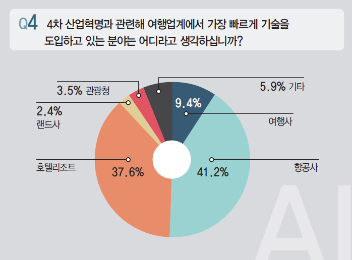 에디터 사진