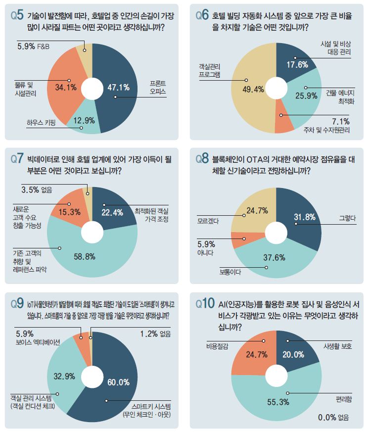 에디터 사진