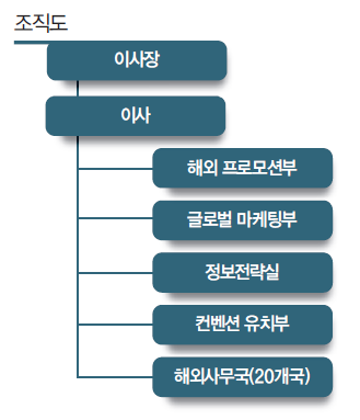 에디터 사진