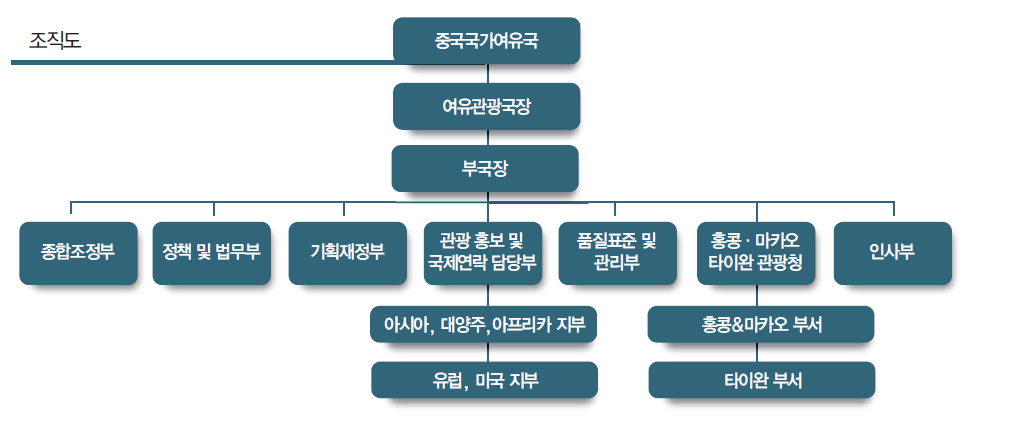 에디터 사진