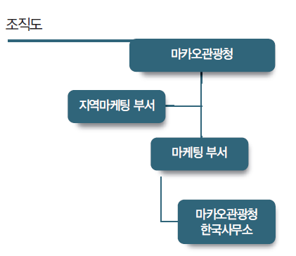 에디터 사진