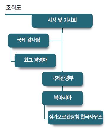 에디터 사진