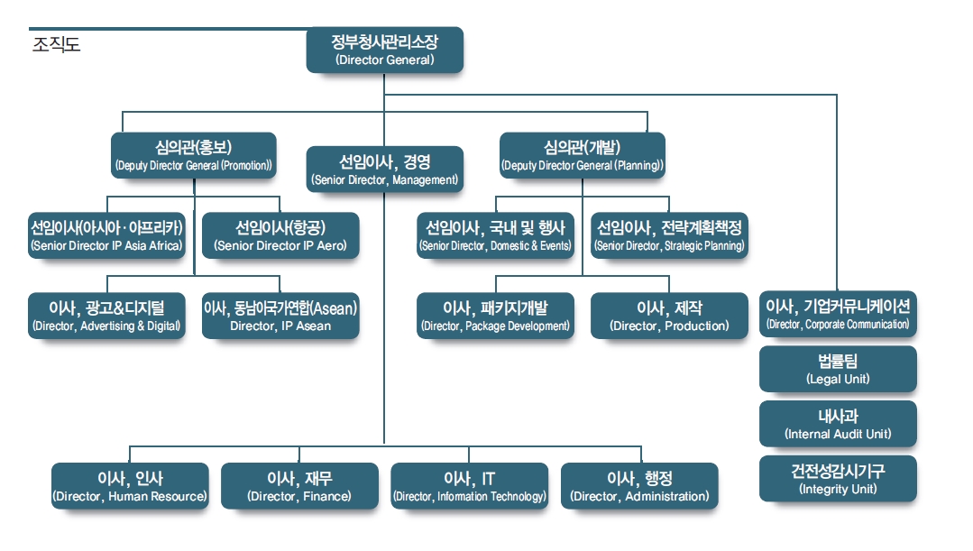 에디터 사진