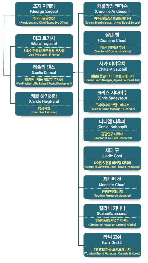 에디터 사진