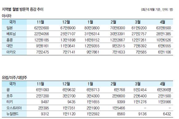 에디터 사진