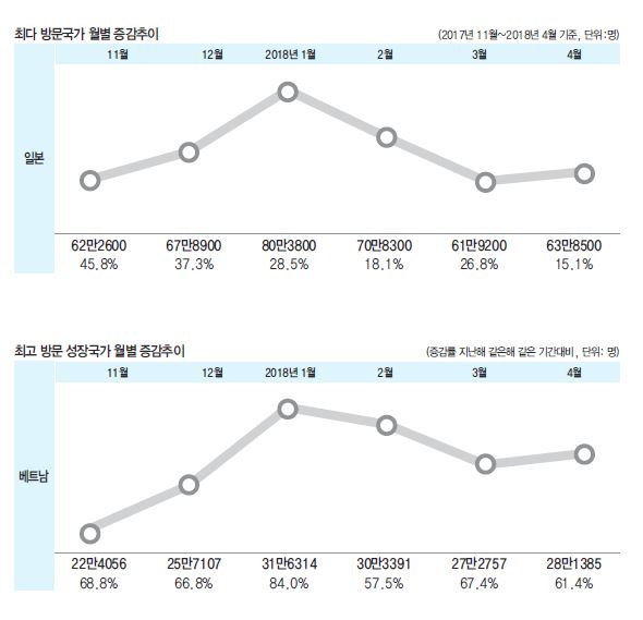 에디터 사진