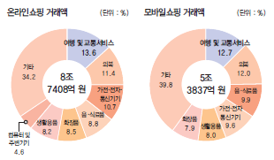 뉴스 사진