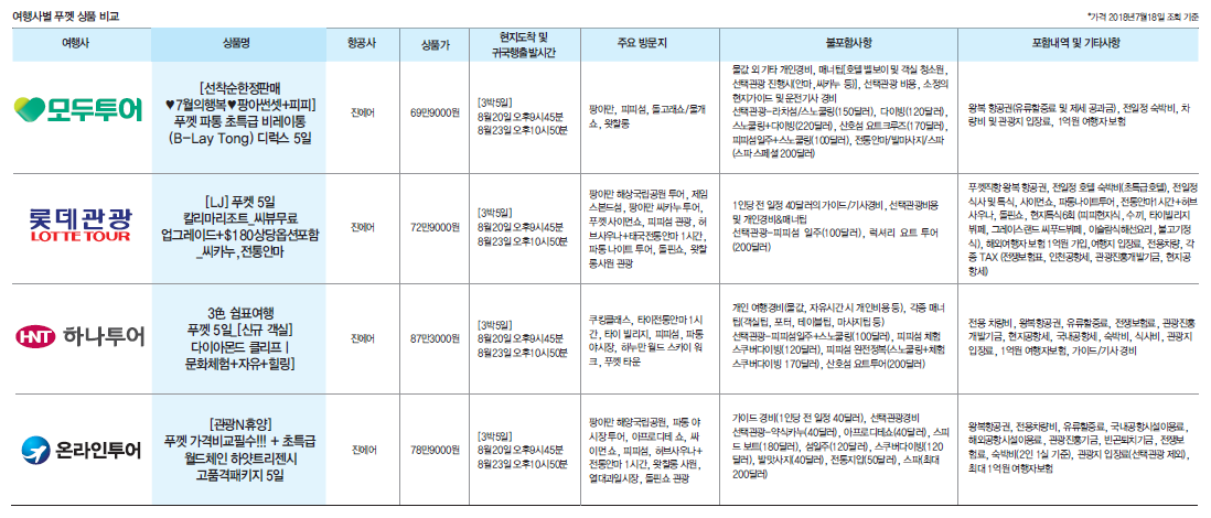 에디터 사진