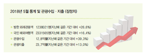 에디터 사진