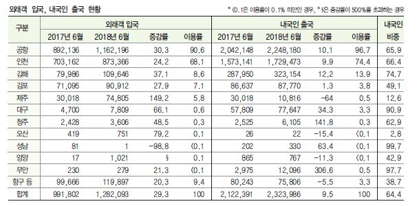 뉴스 사진