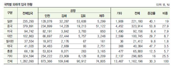 에디터 사진