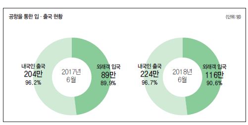 에디터 사진