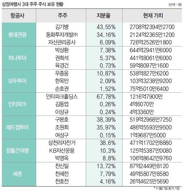 에디터 사진