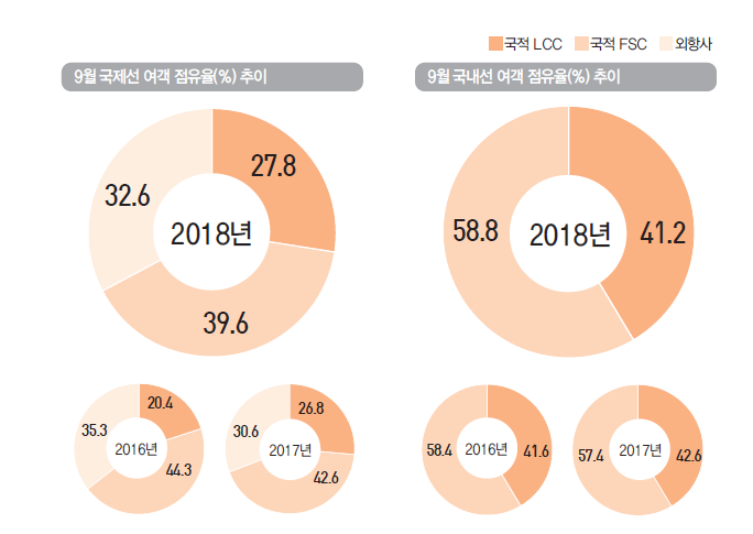 에디터 사진