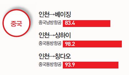 에디터 사진