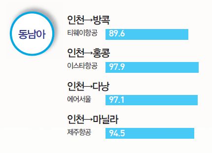 에디터 사진