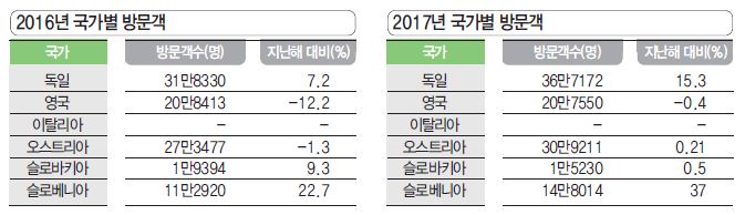 에디터 사진