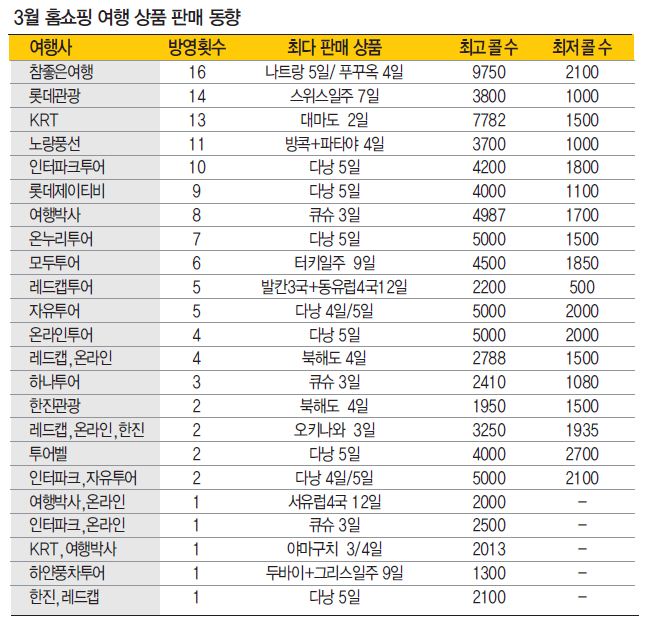 에디터 사진