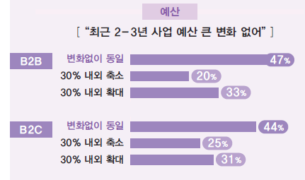 에디터 사진