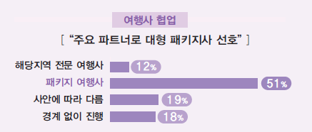 에디터 사진