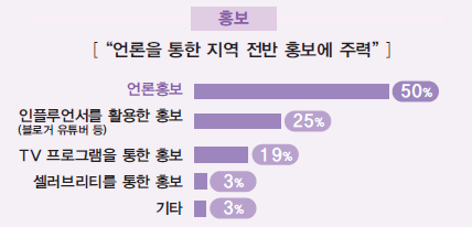 에디터 사진