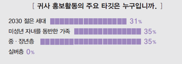 에디터 사진