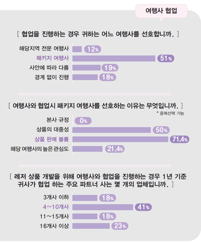 에디터 사진