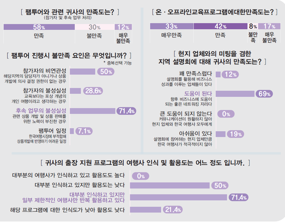 에디터 사진