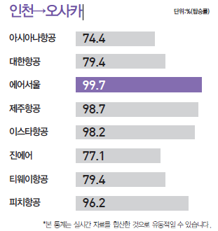 뉴스 사진