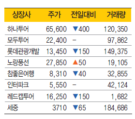 에디터 사진