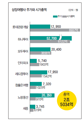 뉴스 사진