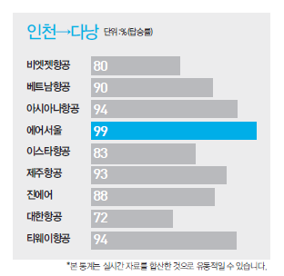 뉴스 사진