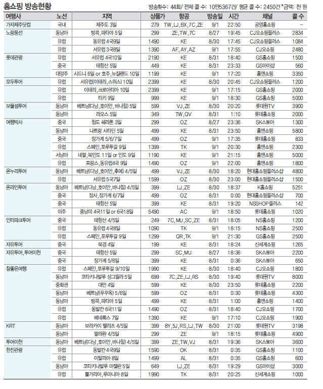 뉴스 사진